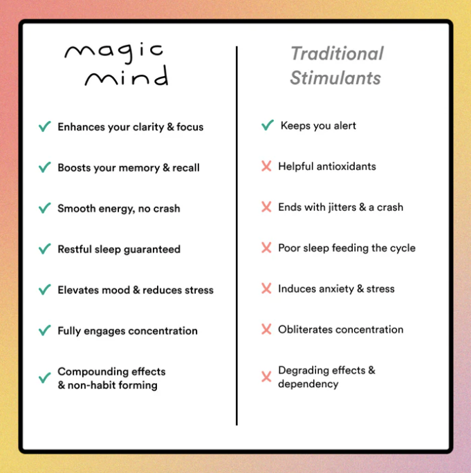 Magic Mind BOX of 15