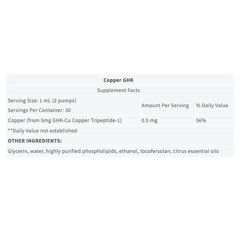 Oral Liposomal Copper GHK